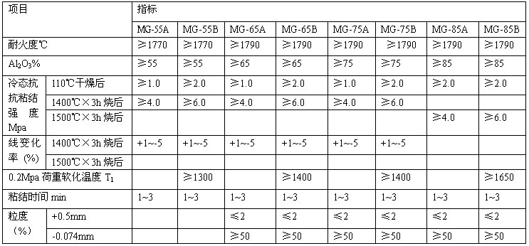 耐火泥浆理化指标.jpg